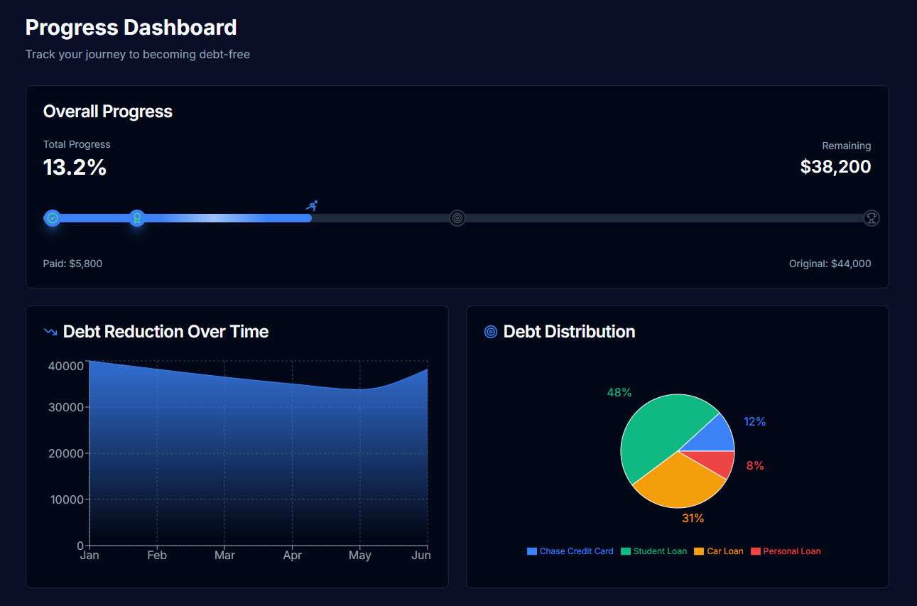 Progress tracking preview